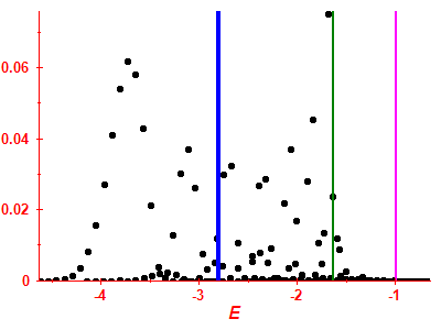Strength function